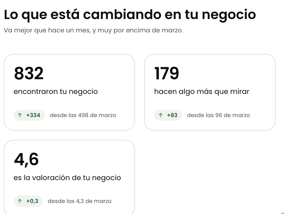 Propietaria cerrando su negocio al final del día mientras Beelma prepara el informe de resultados